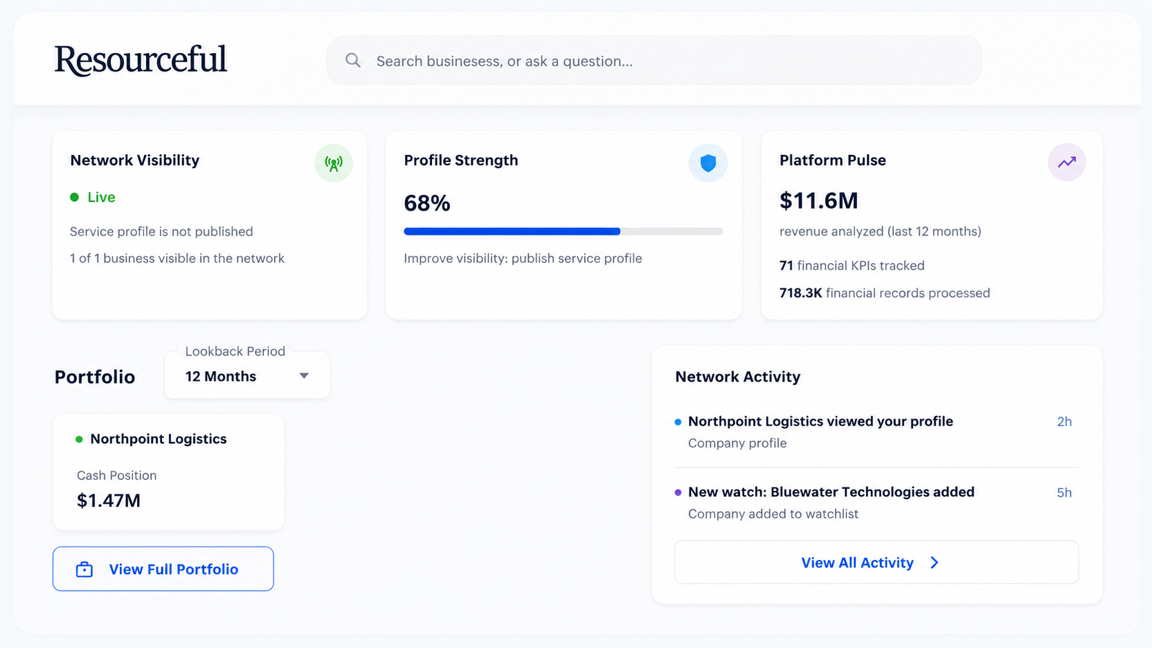 Advisor dashboard showing Network Visibility, Profile Strength, Platform Pulse, a client portfolio and a Network Activity feed