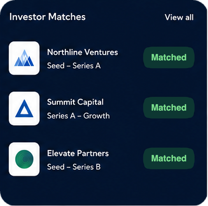 Investor matches across seed, Series A and growth